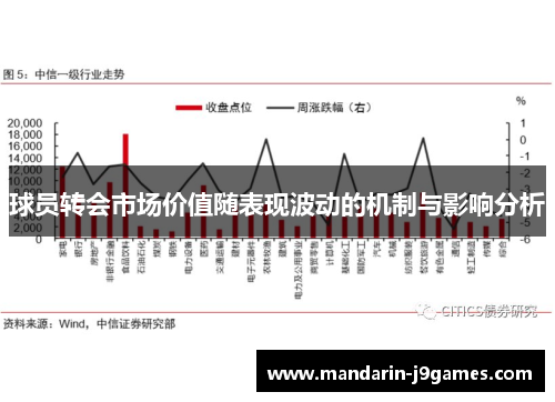 球员转会市场价值随表现波动的机制与影响分析