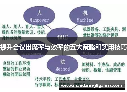 提升会议出席率与效率的五大策略和实用技巧