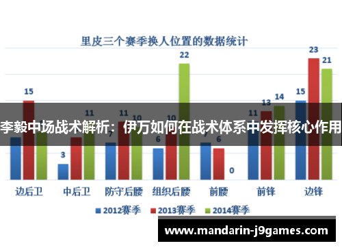 李毅中场战术解析：伊万如何在战术体系中发挥核心作用