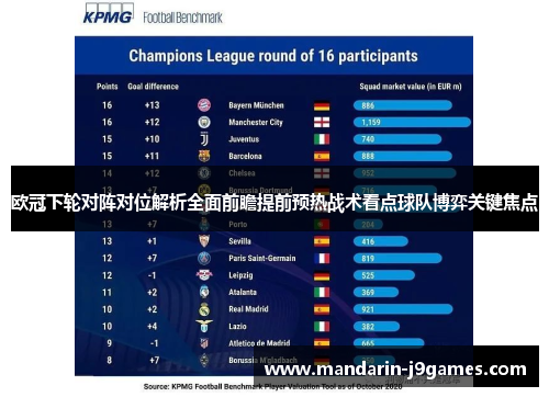 欧冠下轮对阵对位解析全面前瞻提前预热战术看点球队博弈关键焦点