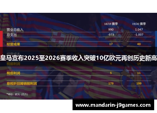 皇马宣布2025至2026赛季收入突破10亿欧元再创历史新高